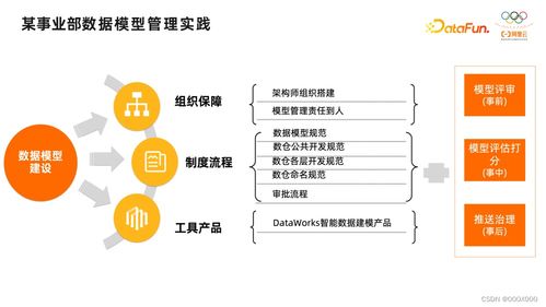 2023深度解析 數(shù)據(jù)治理平臺(tái)建設(shè)與數(shù)據(jù)處理服務(wù)