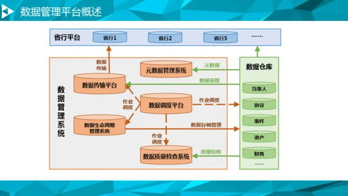 大數據治理平臺建設方案 數據處理服務的核心價值與實施路徑