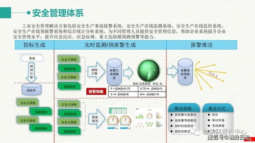 智慧工業(yè)大數(shù)據(jù)建設(shè)方案 構(gòu)建高效智能工廠的整體解決方案