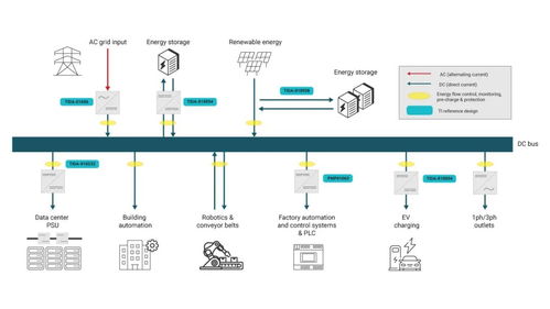 技術干貨 | 工業應用中直流微電網的潛力釋放與數據處理服務