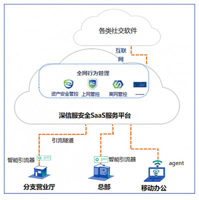 深信服AC連續12年領跑IDC安全內容管理市場，全面擁抱SASE開啟軟件定義安全新篇章