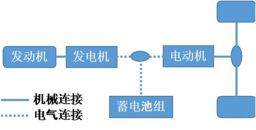 爭議不斷卻越賣越好 增程式為何能被市場認可？
