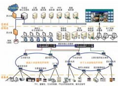 全礦井綜合自動(dòng)化系統(tǒng) 實(shí)現(xiàn)地面信息管理與井下自動(dòng)化控制的深度融合