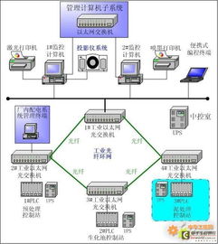 污水處理廠自動化監控系統通訊解決方案 賦能智慧水務管理