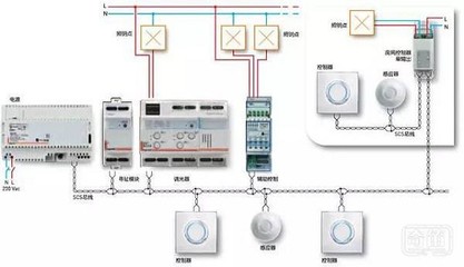 智能家居總線系統科普 主流技術解析與自動化控制