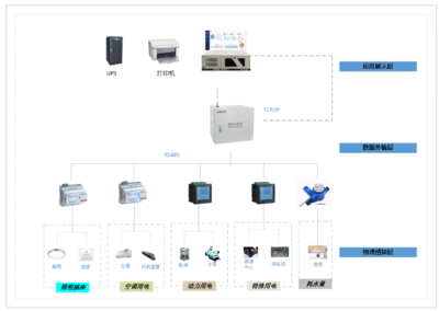 雙碳目標驅動下能耗在線監測系統在節能管理中的關鍵應用與自動化控制設備選型策略