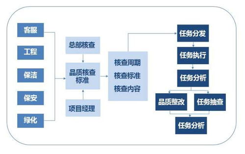 我愛社區告訴你,物業管理可以這樣簡單